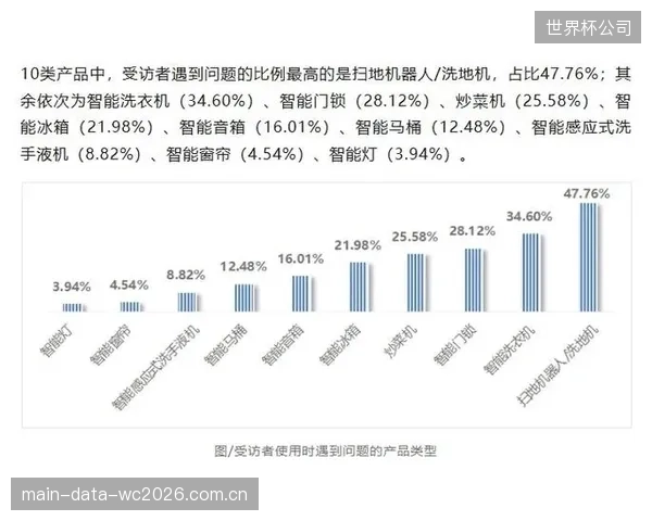 伪智能还是真革命?为何你的“智能单车”在阻力响应上感觉依然像十年前的产品 伪智能还是真革命?为何你的“智能单车”在阻力响应上感觉依然像十年前的产品